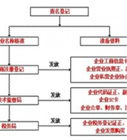 燕郊稅務代理電話