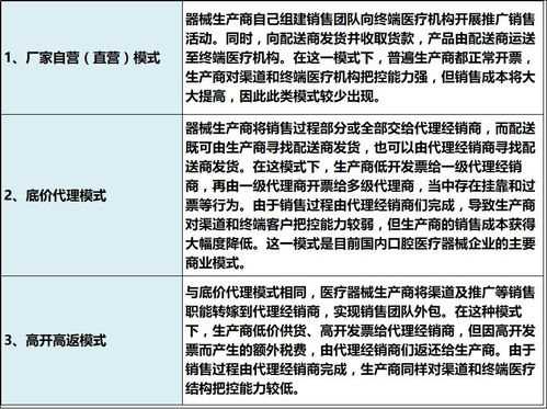 國產替代浪潮引領口腔醫械行業新發展