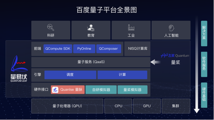 看懂2020年智能浪潮 從谷歌的AI足跡到量子計(jì)算技術(shù)服務(wù)